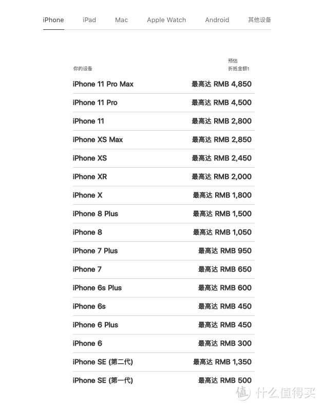 苹果手机价格大全苹果手机维修费用价目表-第2张图片-太平洋在线下载