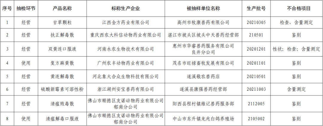 华为手机抽检不合格:【广东】2022年前三季度兽药质量监督抽检合格率为98.5%