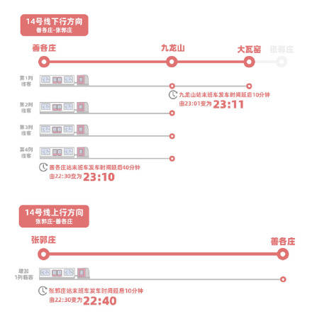 北京地铁华为手机号
:北京：今明两天地铁14号线双向延长运营时间