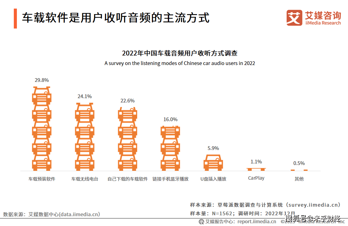 省电大师在线下载苹果版:2022-2023中国车载音频行业:中国车载音频步入快速发展期，市场规模进一步扩大