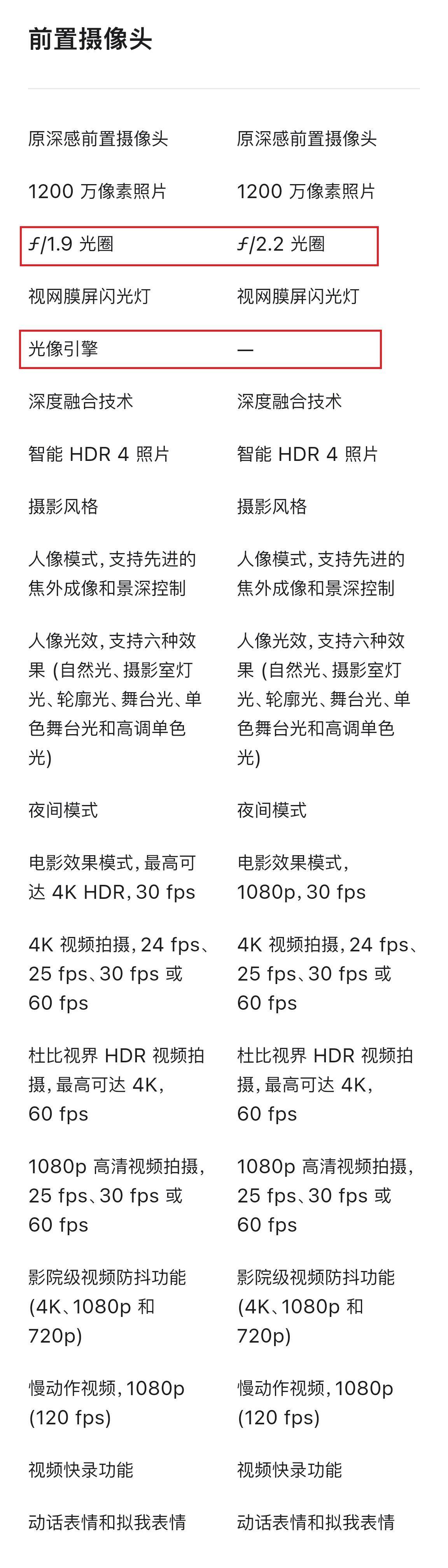 苹果14版本区别:苹果13和14区别 苹果14和13对比 苹果13和14的区别 ios14和13对比-第7张图片-太平洋在线下载