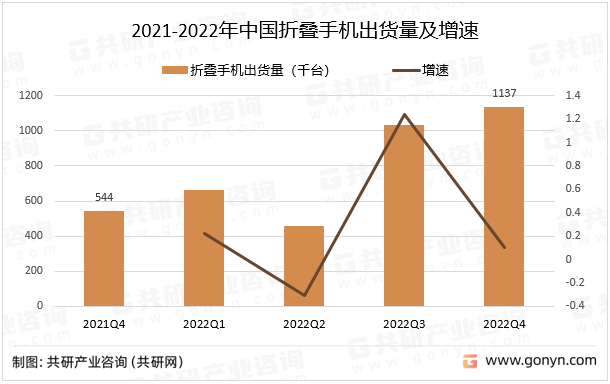 华为折叠手机2023新款价格:2023年中国折叠屏手机出货量、需求量、出口数量及均价分析[图]-第2张图片-太平洋在线下载