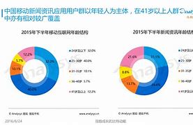 网易新闻客户端6.0网易新闻客户端的优缺点