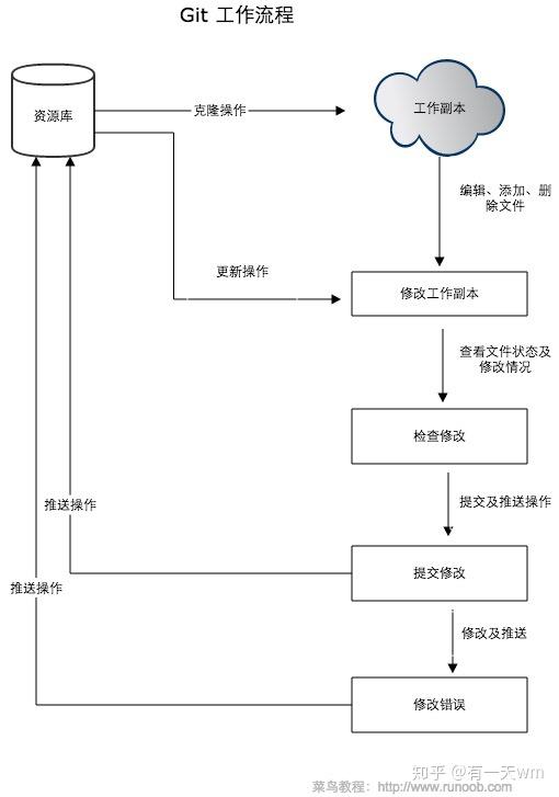 souretree安卓版overture中文版官方下载