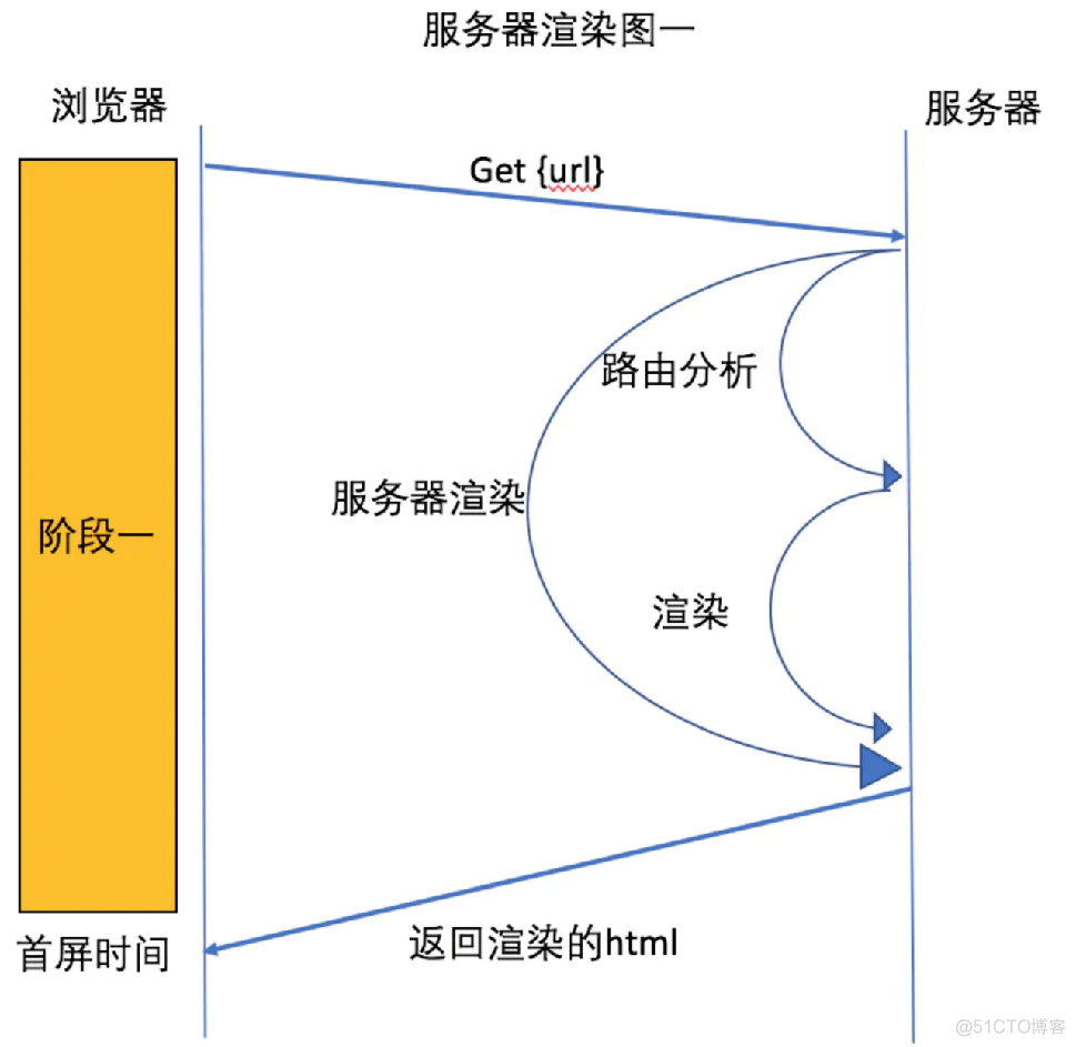 ssr客户端教程ssr手机使用教程-第1张图片-太平洋在线下载