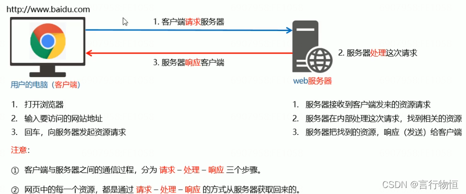 客户端与网页端优劣网页设计背景图片创意与应用技巧-第2张图片-太平洋在线下载