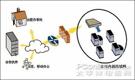 包含linux部署vpn客户端的词条-第1张图片-太平洋在线下载