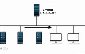 wsus客户端无状态windowssocket修复-第2张图片-太平洋在线下载