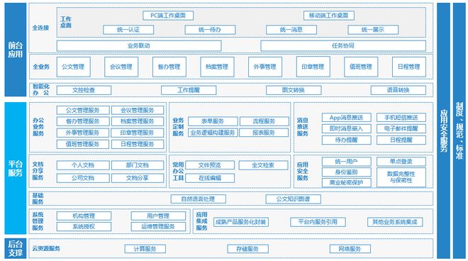 协同办公平台手机版协同办公平台V70SP3-第2张图片-太平洋在线下载