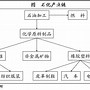 海通手机版选股指标手机版选股公式源码大全