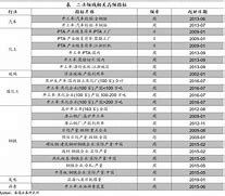 海通手机版选股指标手机版选股公式源码大全-第2张图片-太平洋在线下载