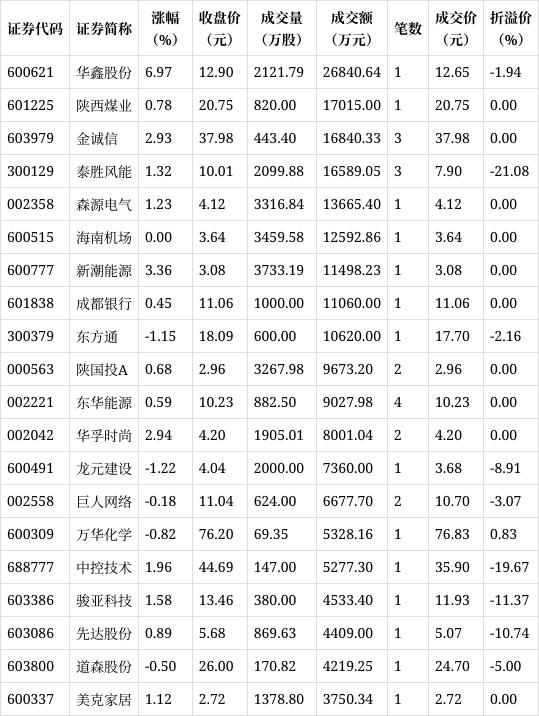 陕煤交易客户端陕西煤炭交易中心官网-第2张图片-太平洋在线下载