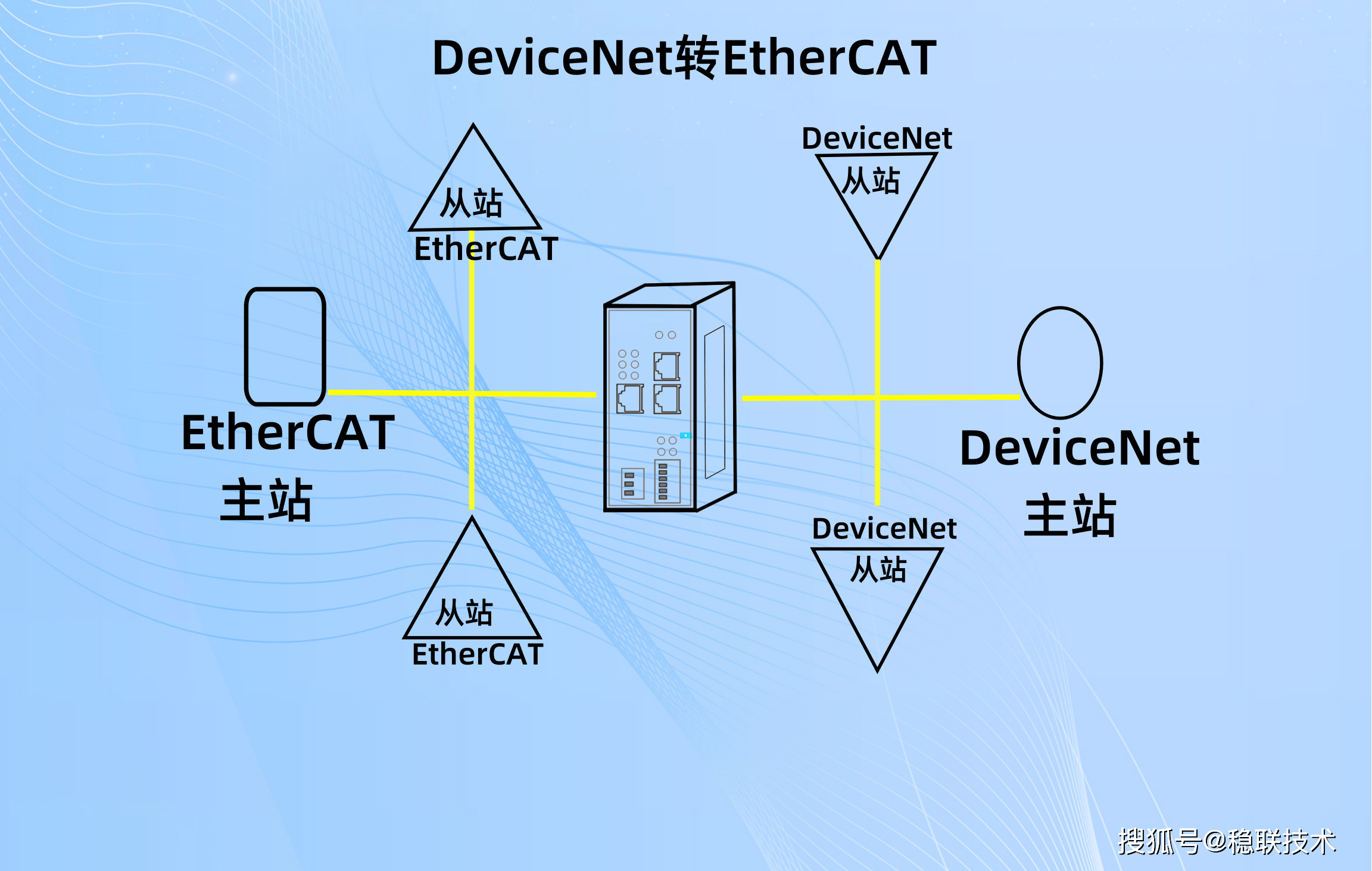 netweb获取客户端ip局域网通过ip访问另一台电脑