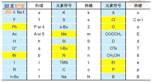 chemdraw苹果破解版chemdraw破解版免费下载中文版