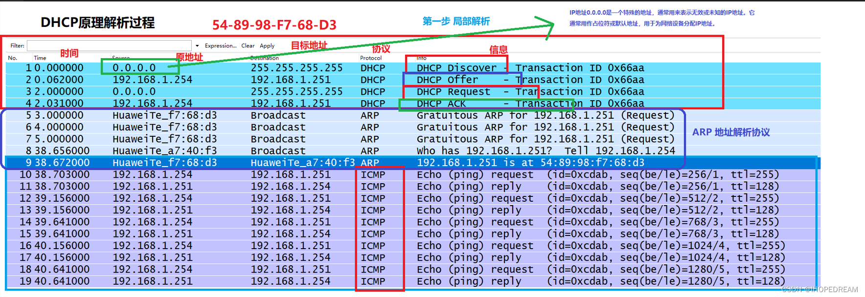 dhcp客户端列表什么dhcp客户端向dhcp服务器发送-第2张图片-太平洋在线下载