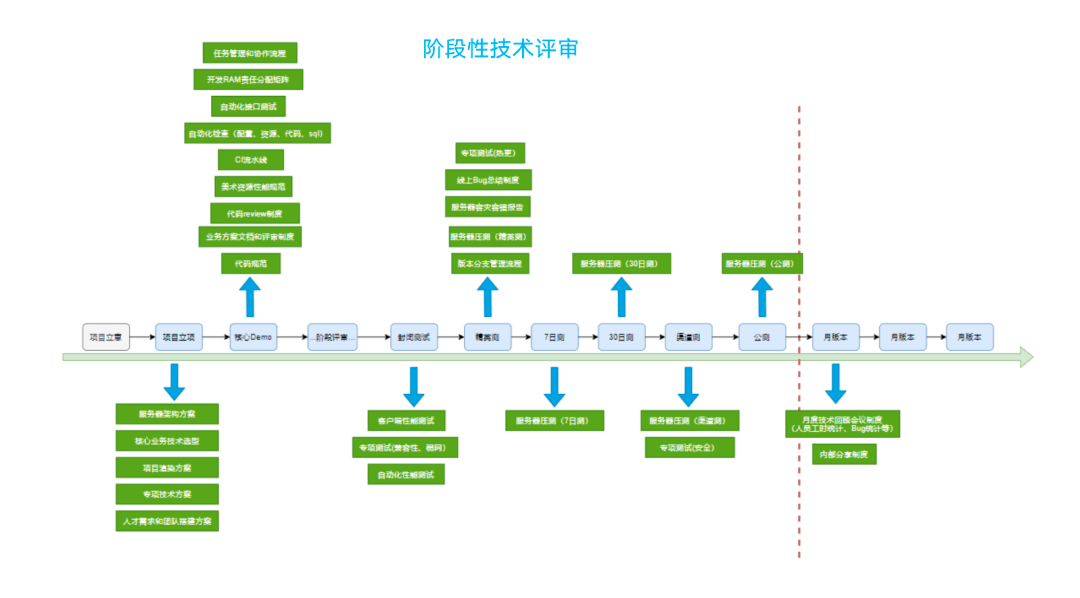 客户端热更新实战更新客户端怎么更新