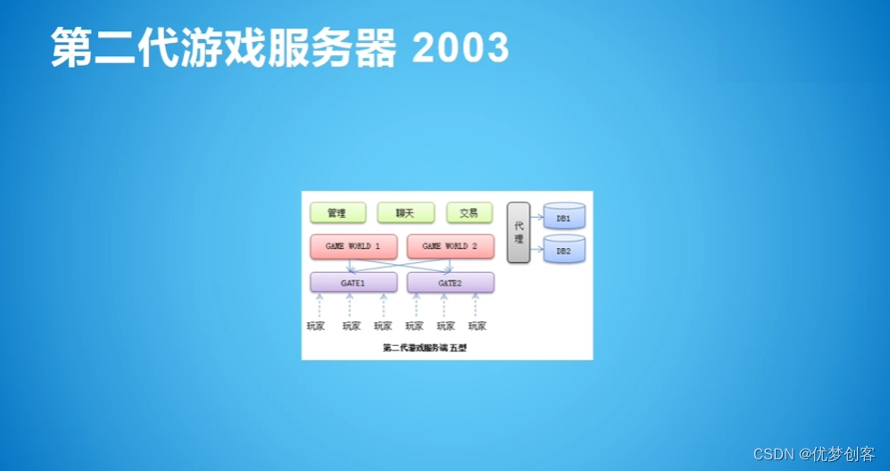 客户端热更新实战更新客户端怎么更新-第2张图片-太平洋在线下载