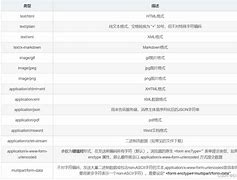 战网客户端字体乱码battlenet战网