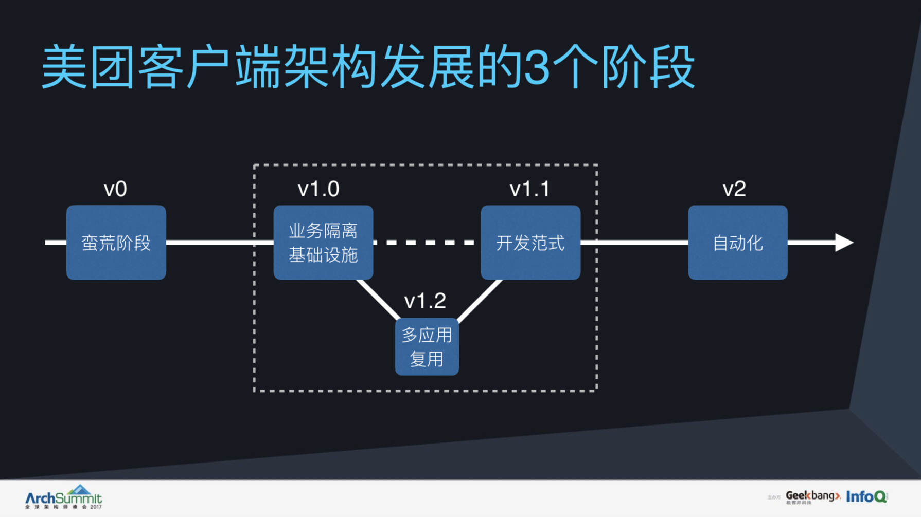 三站客户端软件商城免费下载安装