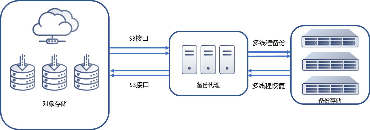 anybackup客户端anybackup管理控制台客户端下载-第2张图片-太平洋在线下载