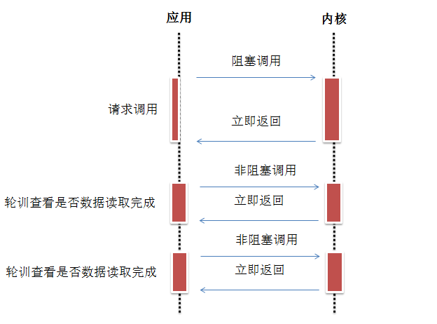 asyncio客户端resiliosync官网-第2张图片-太平洋在线下载