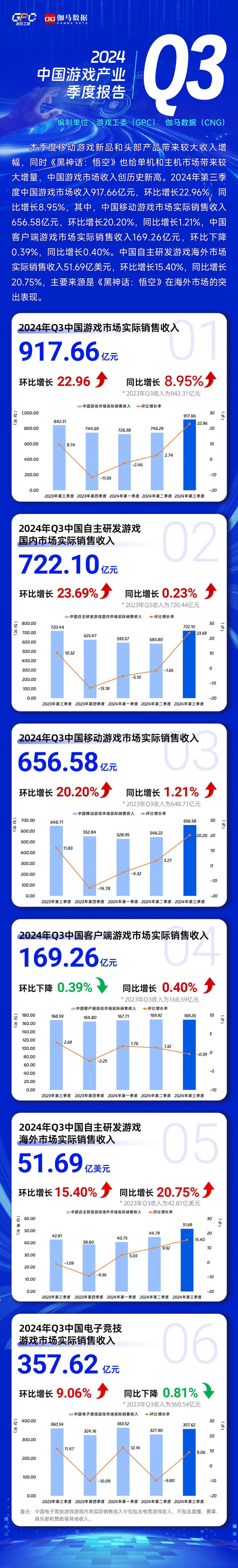 国内游戏客户端客户端游戏排行榜前十名