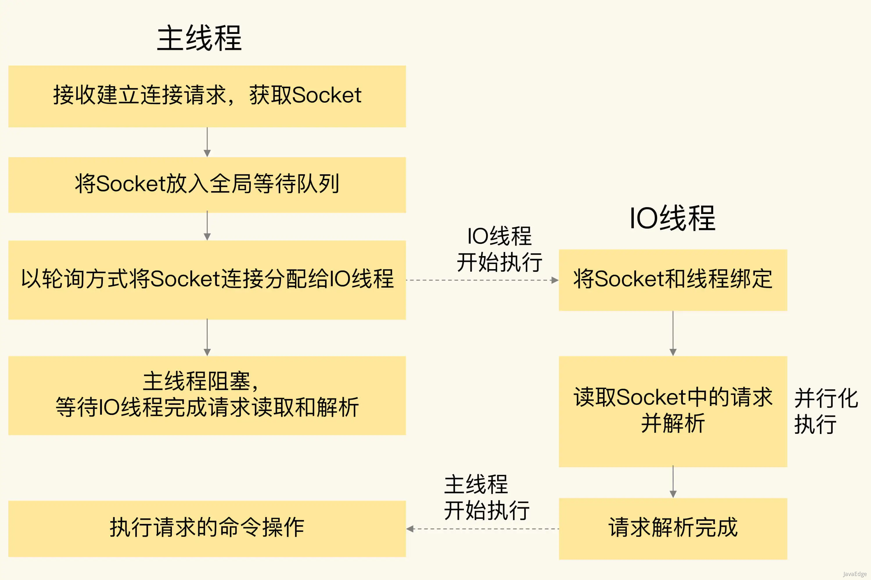 redis客户端指令redis安装windows-第2张图片-太平洋在线下载