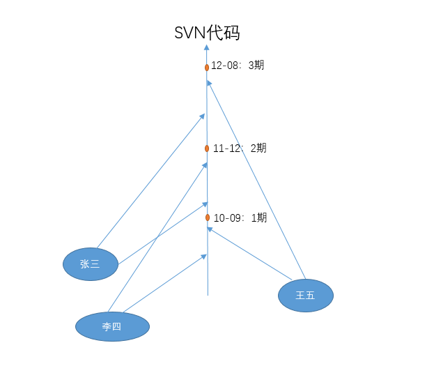 svnclient客户端svnclient客户端下载